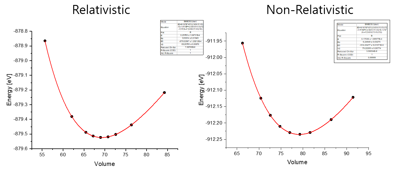 lattice_compare